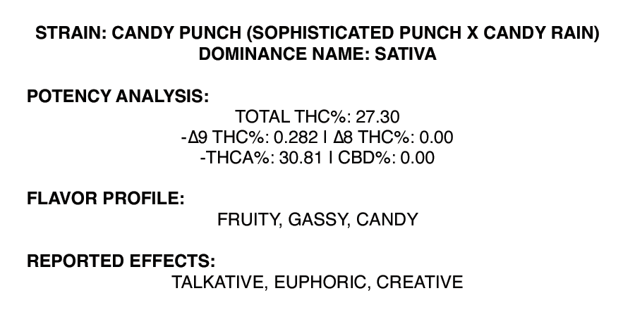 Candy Punch