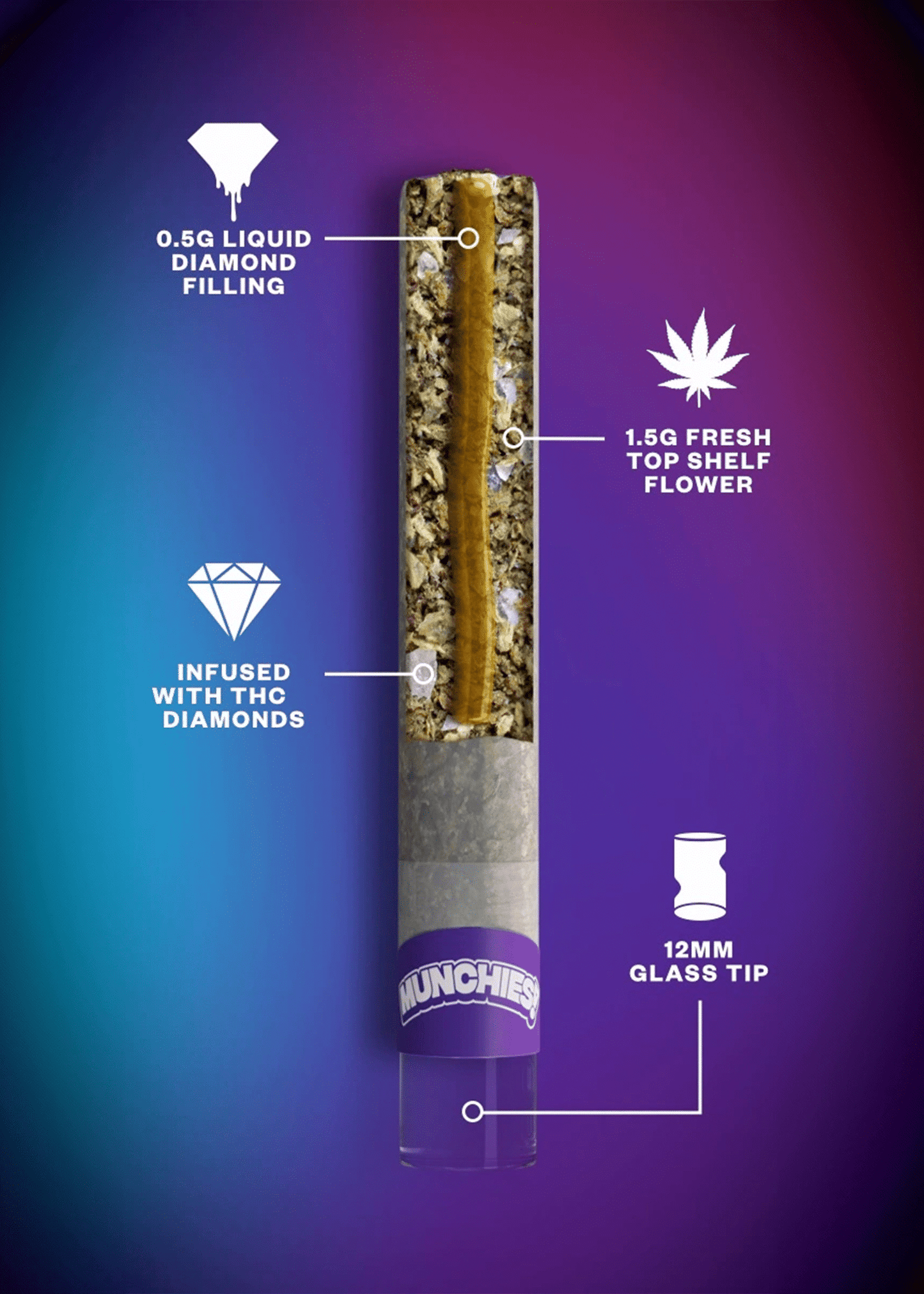 Munchies® Jelly Holes