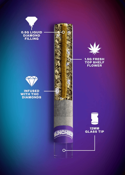 Munchies® Jelly Holes